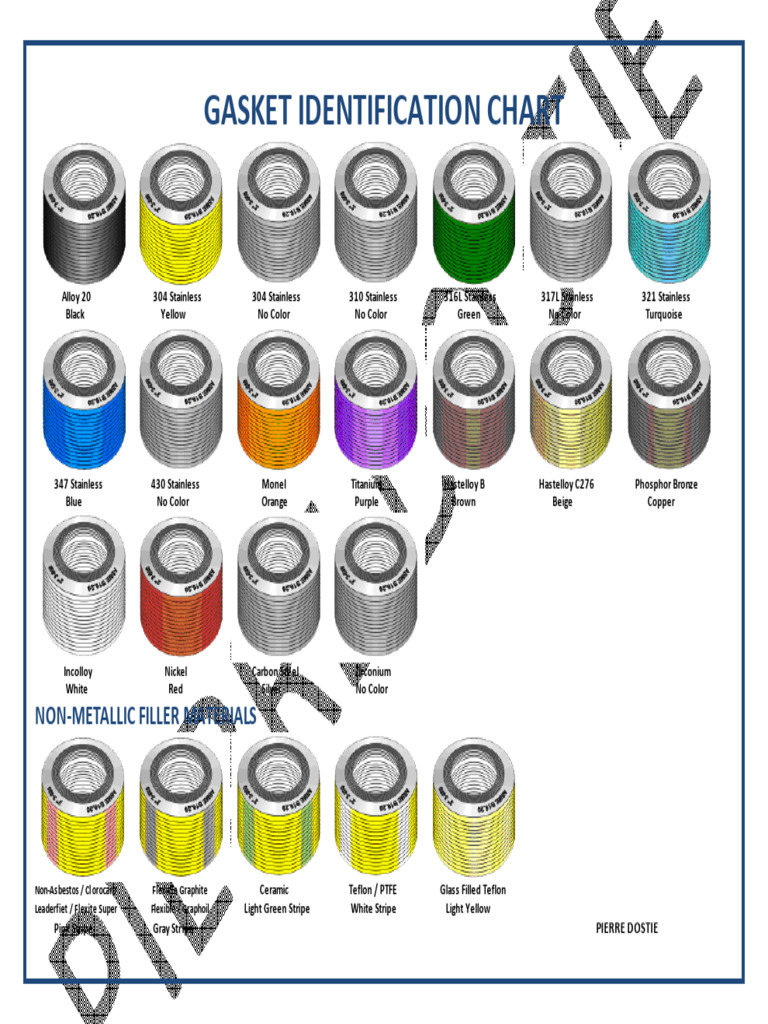 Gasket Identification Chart | PDF