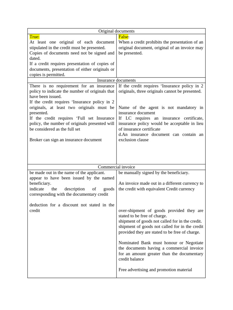 Original documents | PDF | Insurance | Business