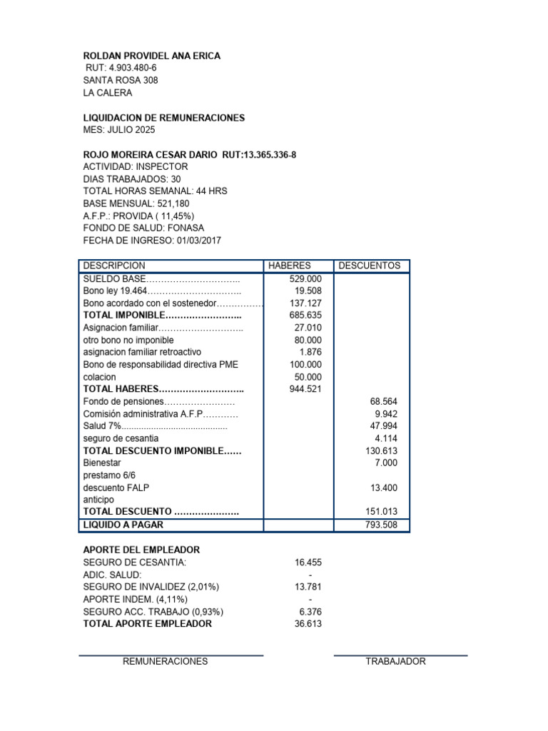 Cesar Rojo | PDF | Compensación laboral | Relaciones laborales