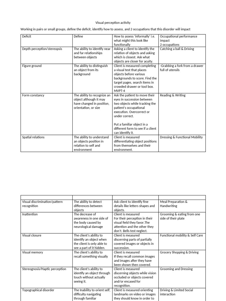 Unit 11 Lab_Visual Perception Activity | PDF | Visual Perception ...