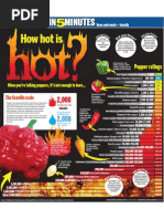 Download Hot Peppers by The London Free Press SN103744975 doc pdf