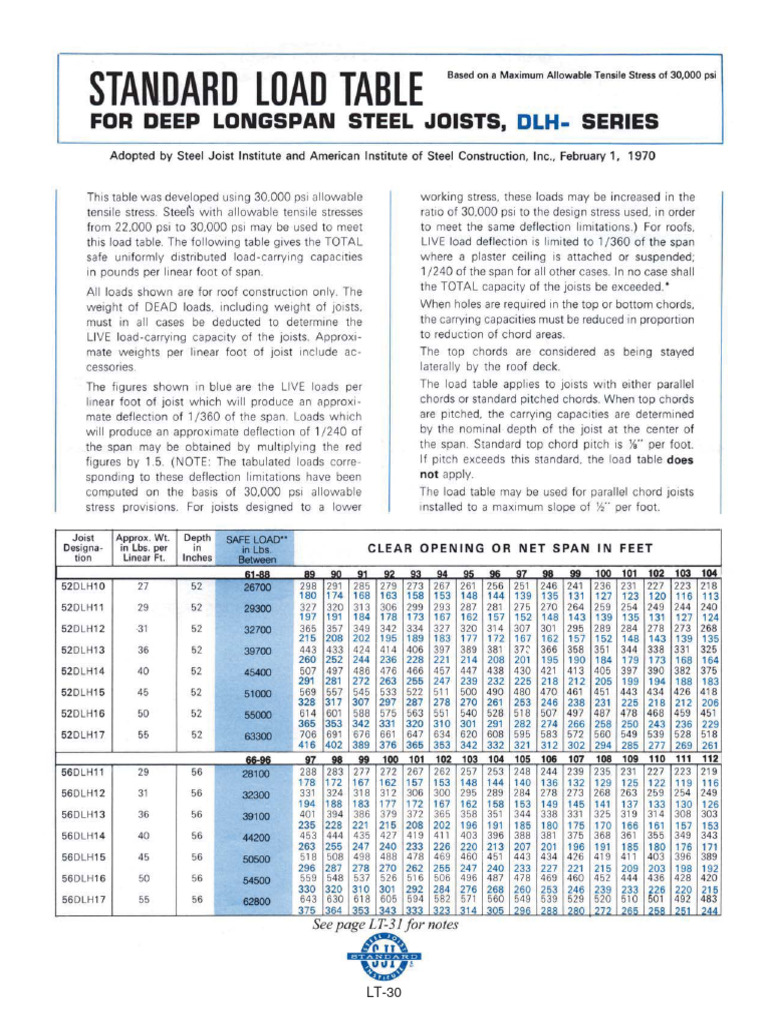 SJI Load Tables | PDF | Foot (Unit) | Structural Load