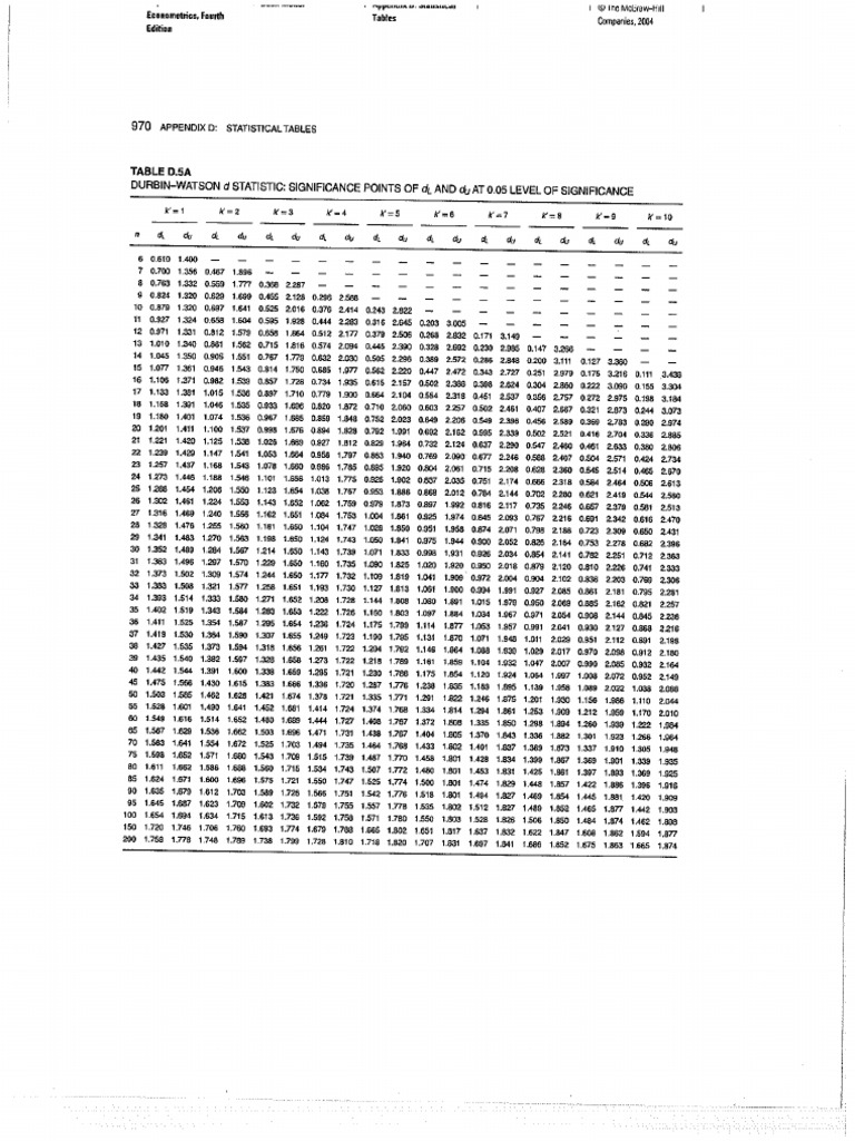 Tablas DW | PDF