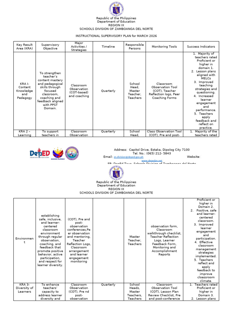 INSTRUCTIONAL SUPERVISION PLAN | PDF | Teachers | Mentorship