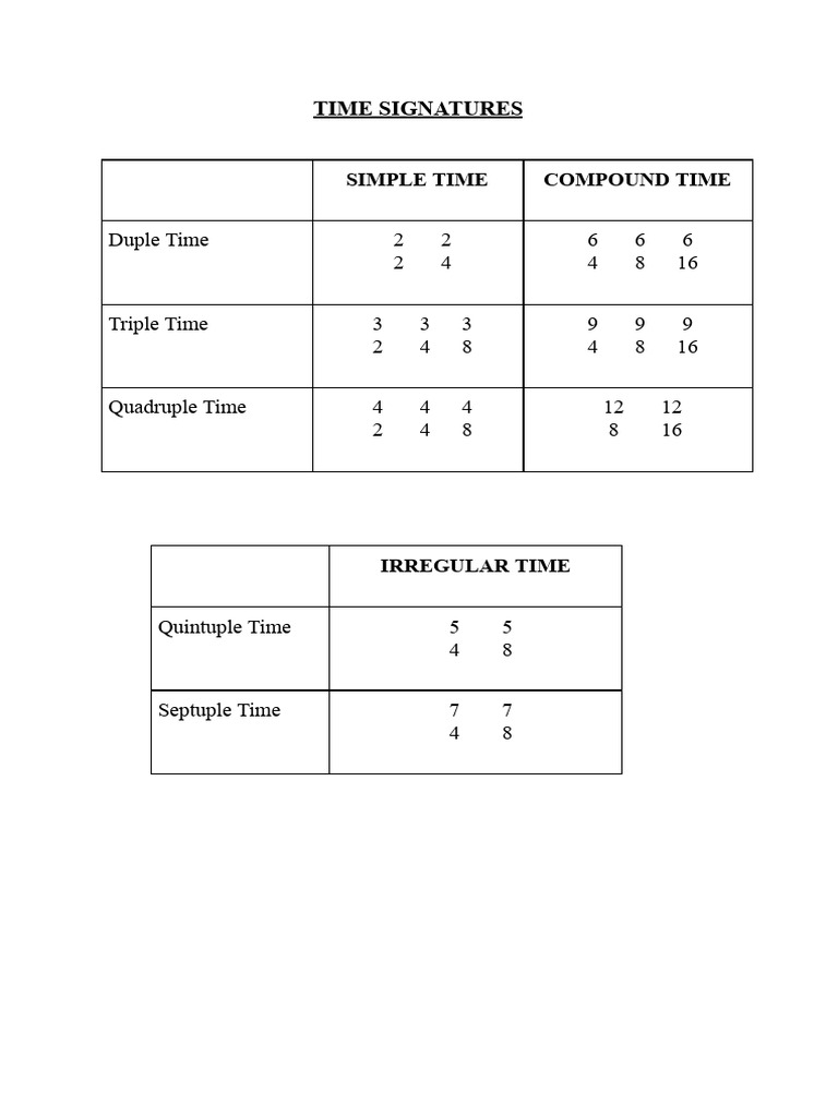 Time Signatures (Table) | PDF