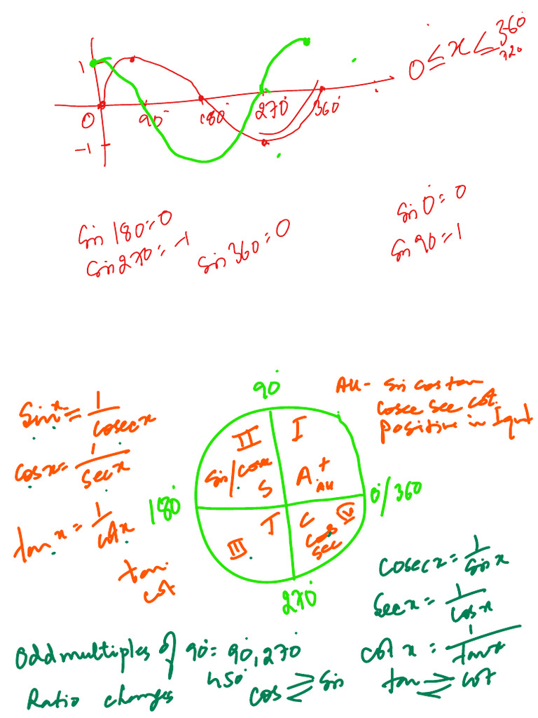 Trignometry Basics | PDF