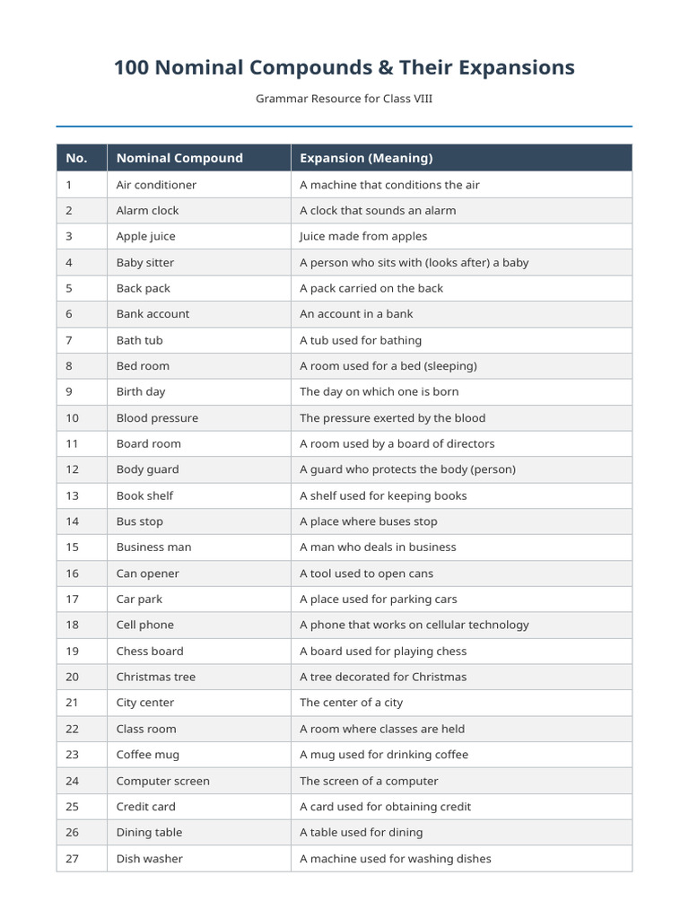 Expanded Nominal Compounds 100 List | PDF