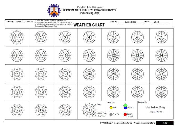 C-06 Weather Chart | PDF