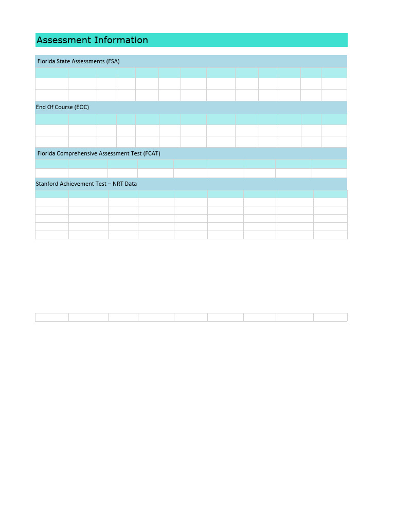 Assessment Data Report | PDF
