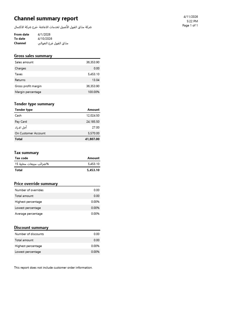 Channel Summary Reportالعوالى | PDF