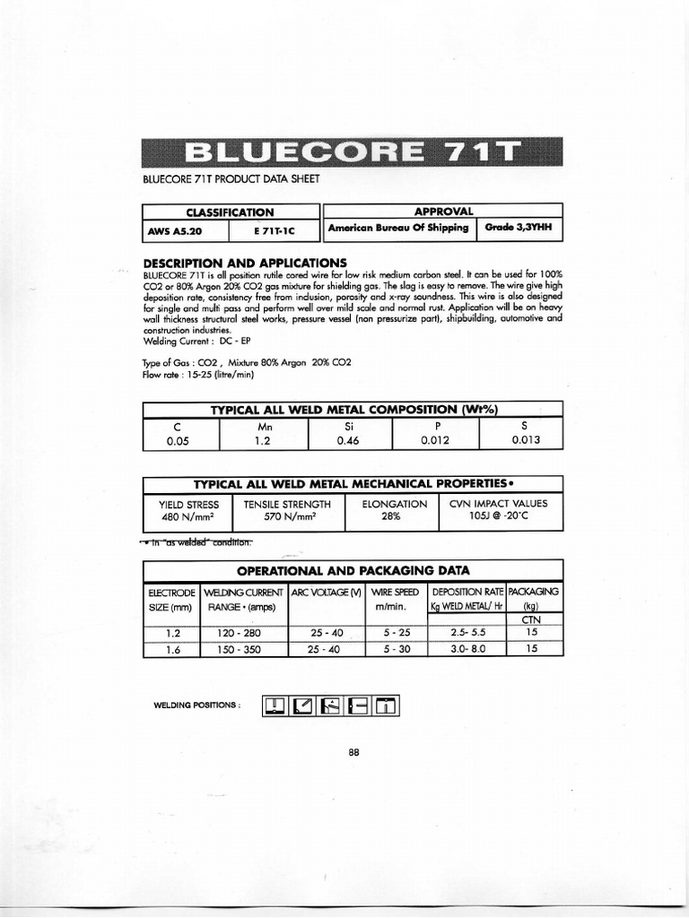 Bluecore 71T | PDF