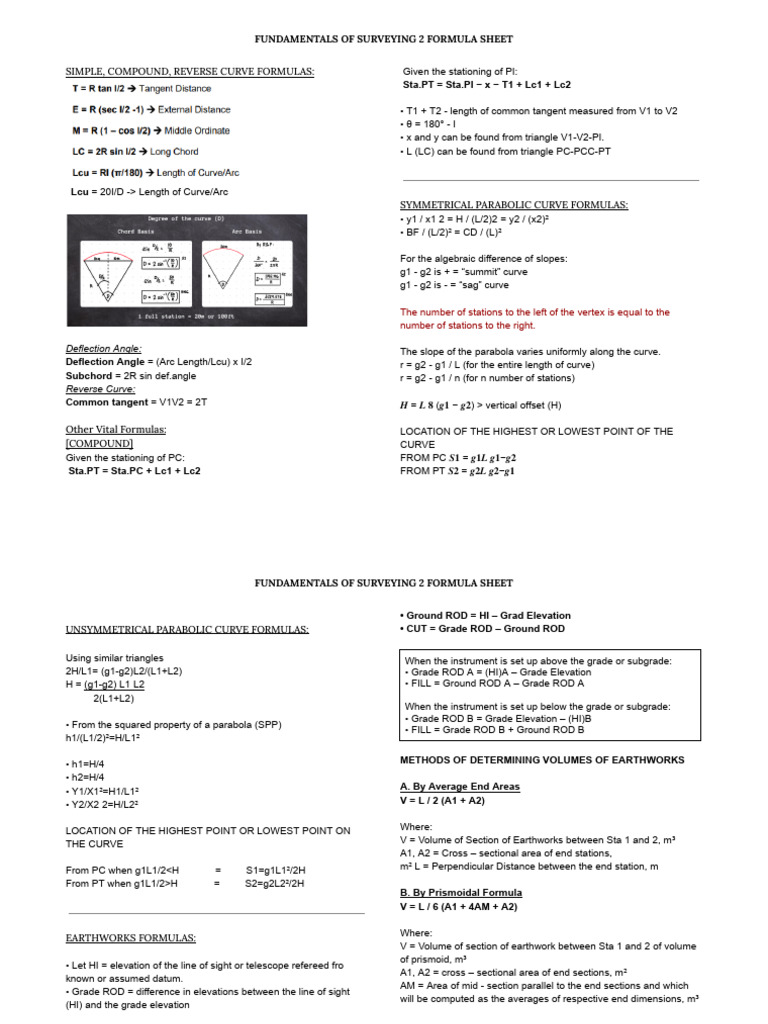 FOS 2 Formula Sheet | PDF