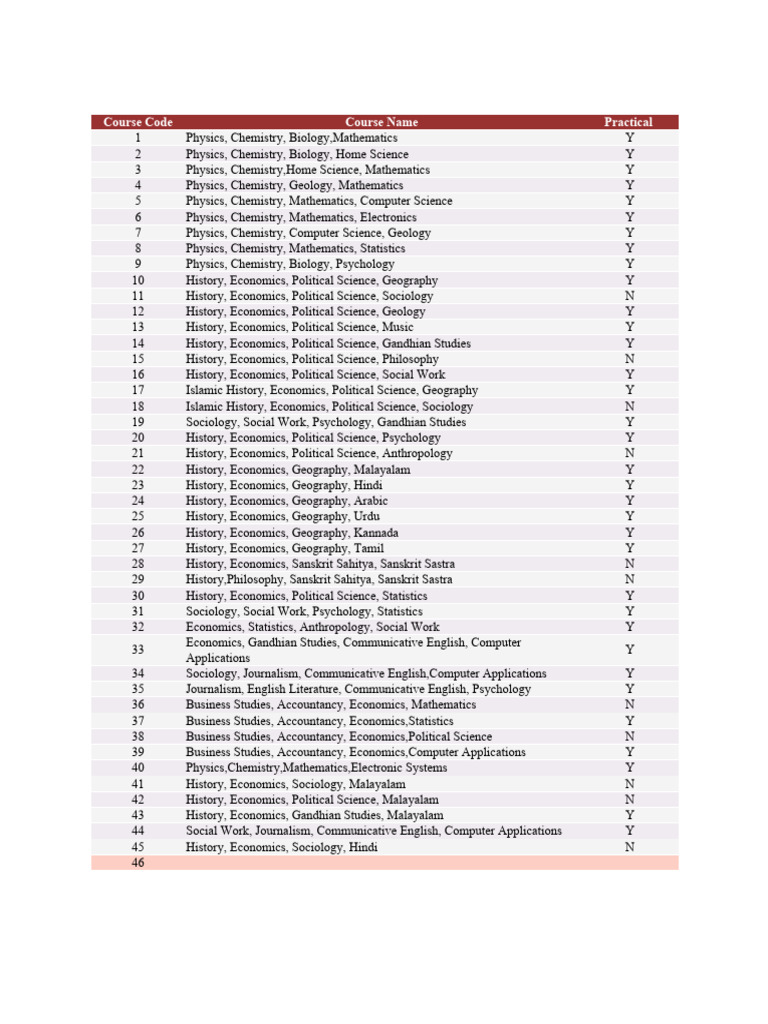 Course Code | PDF | Science | Political Science
