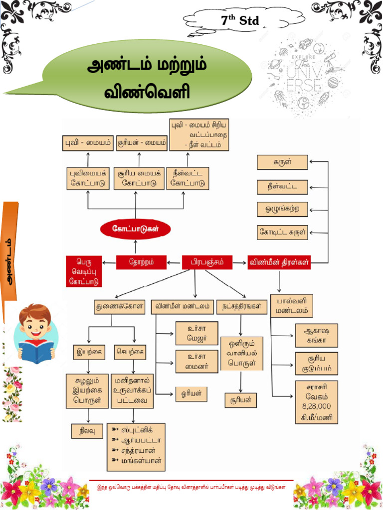 Andam & Vinveli | PDF