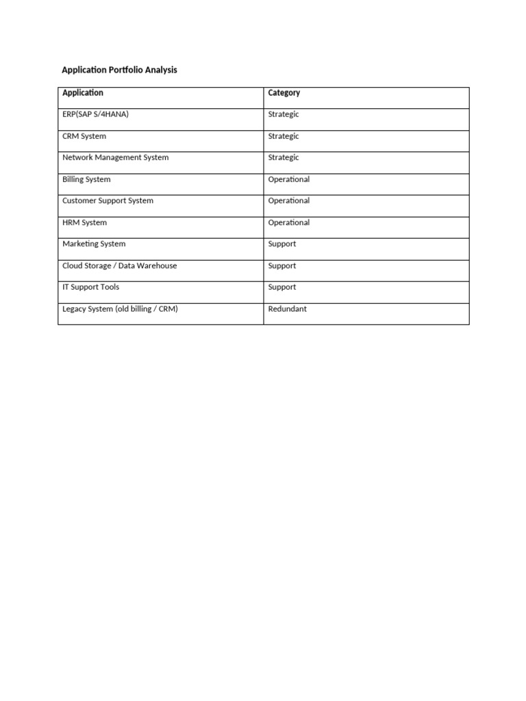 Application Portfolio Analysis | PDF