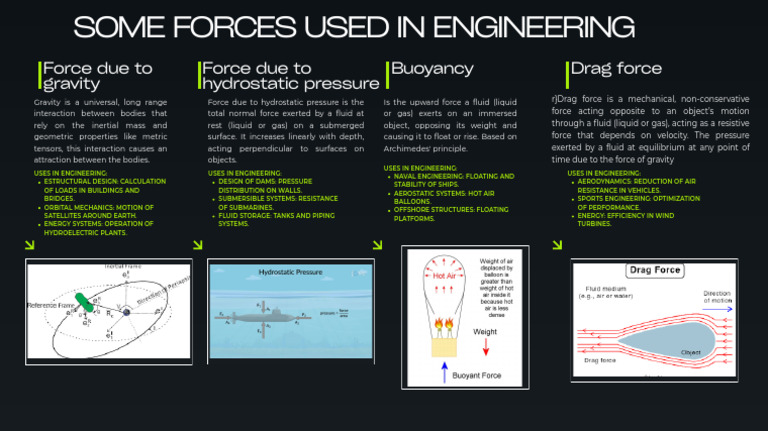 Some Forces Used in Engineering | PDF