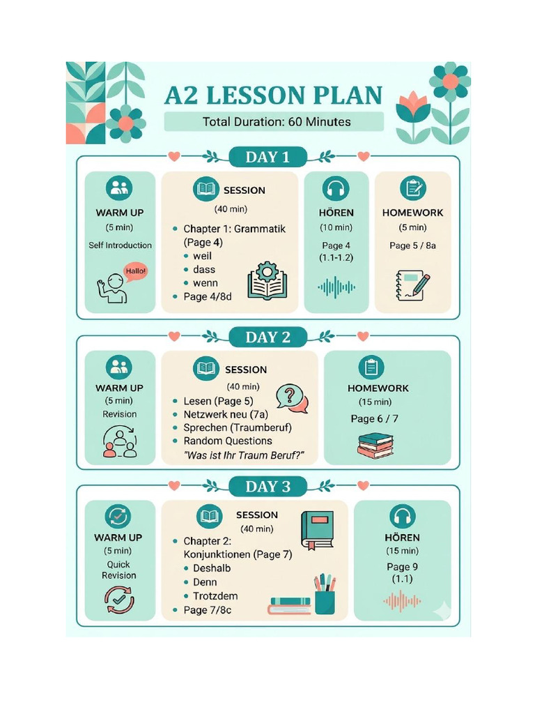 A2 Lesson Plan | PDF