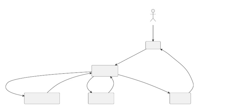 Flow Diagram | PDF