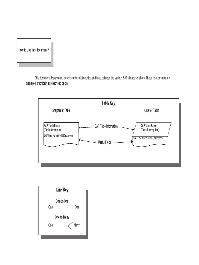 SAP Table Relations | PDF | Debits And Credits | Business