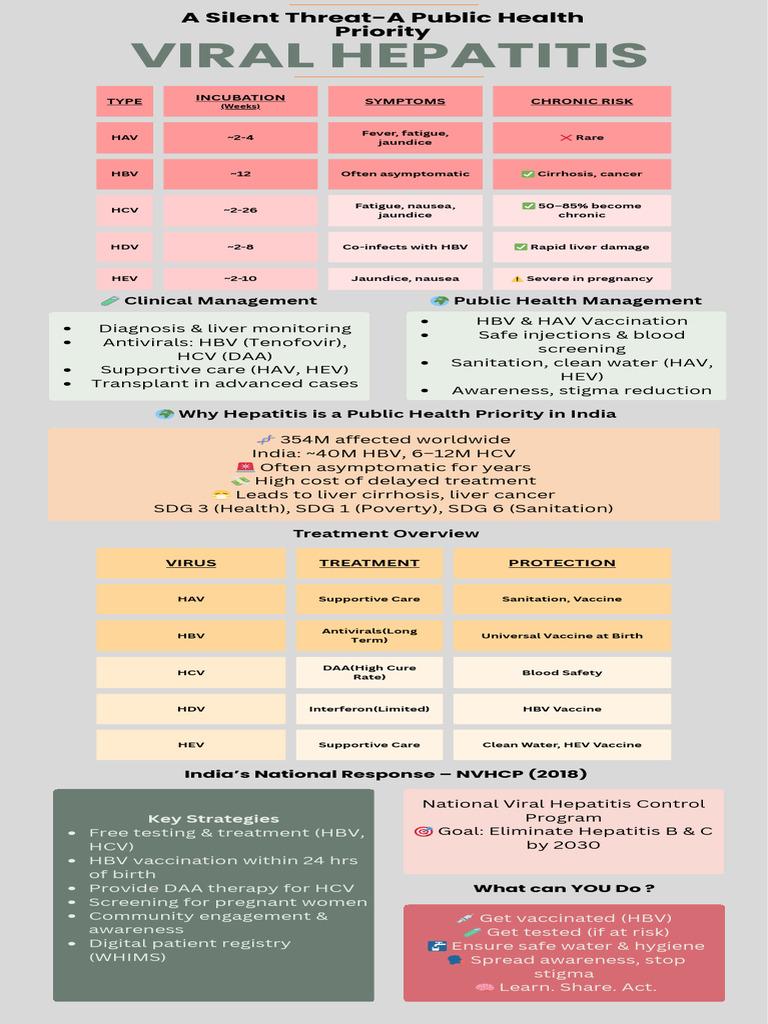 PHA9_poster_hepatitis | PDF | Hepatitis B | Hepatitis C
