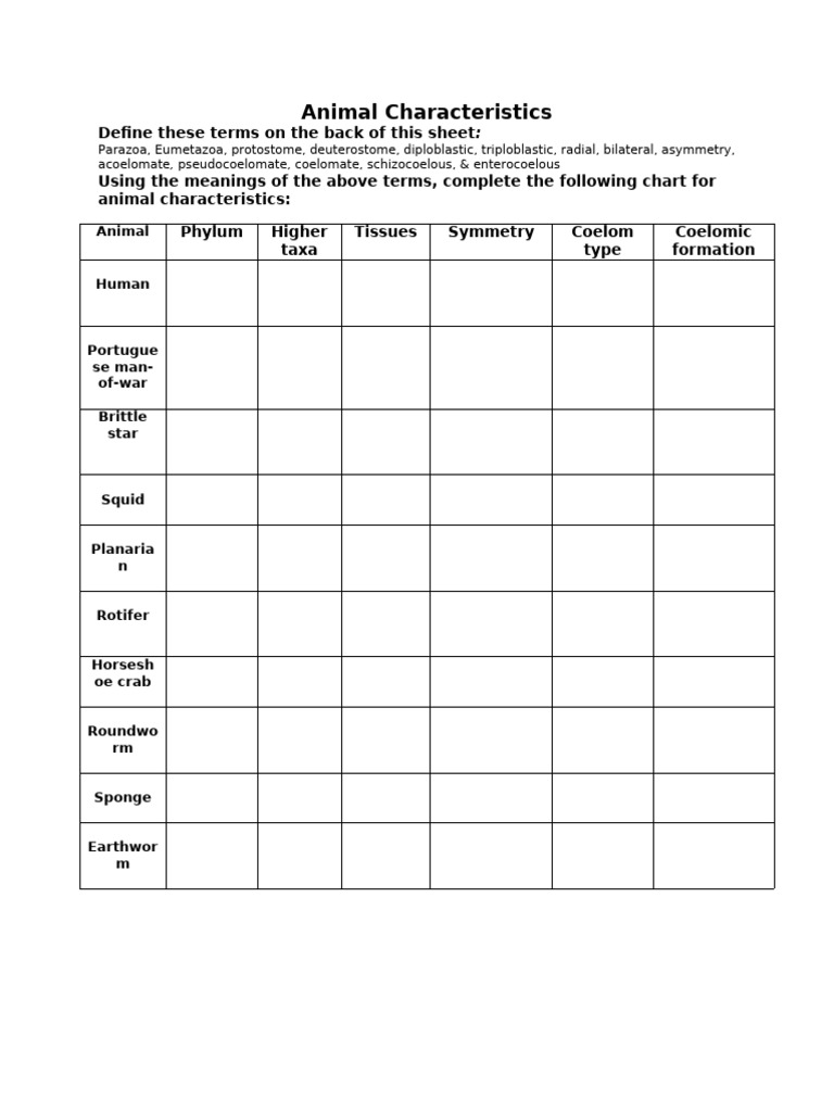 Animal Characteristics Table | PDF