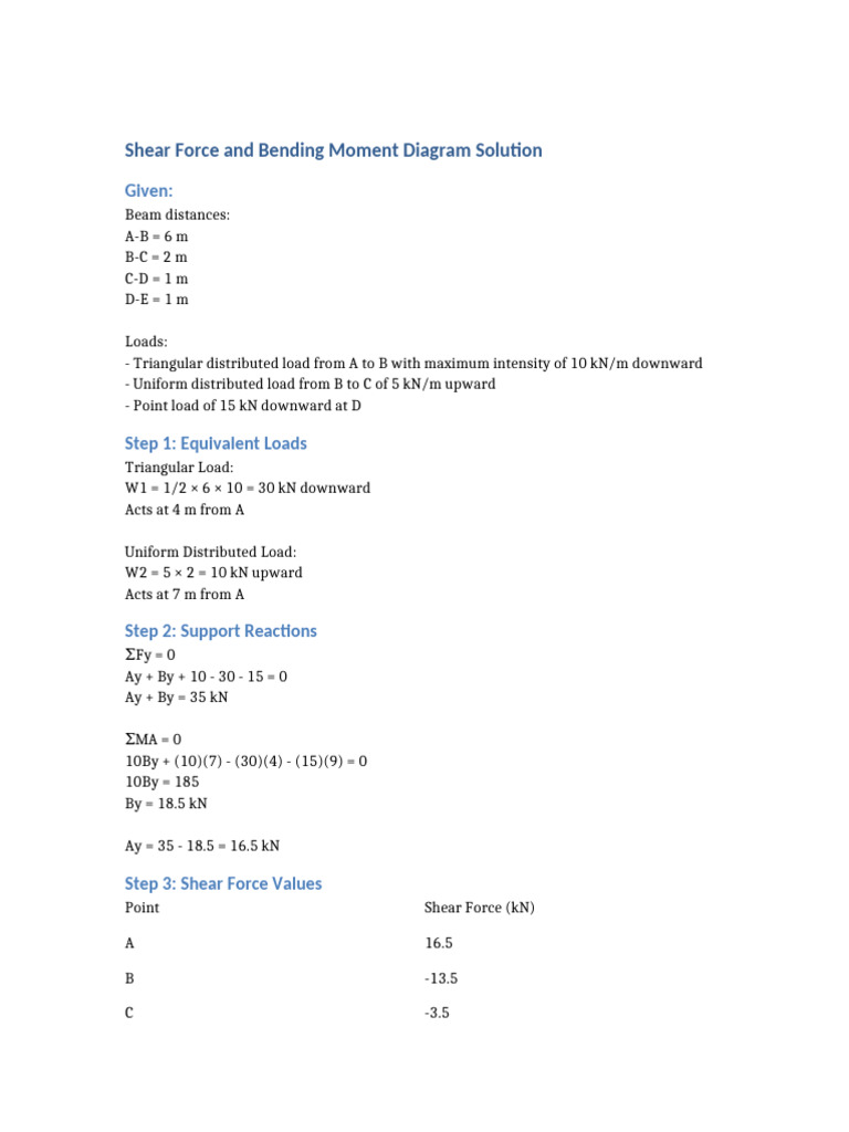 Shear and Moment Diagram Solution | PDF