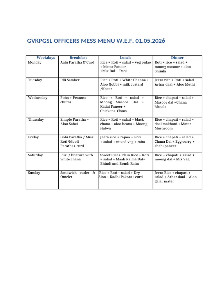 Mess Menu 18-04-2026 | PDF