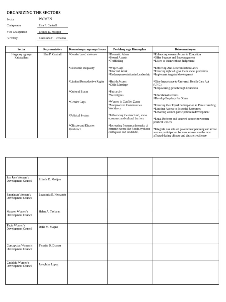 Cso for Cert of Auth | PDF | Gender Inequality | Gender Studies