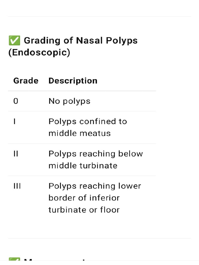 Grading of Nasal Polyps | PDF