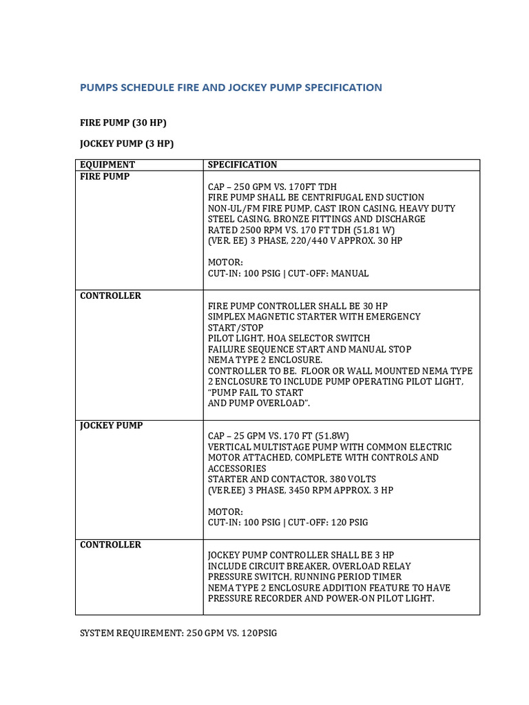 Pumps Schedule Fire and Jockey Pump | PDF