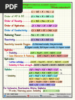 Solubility Trends in Groups 1 & 2 | PDF