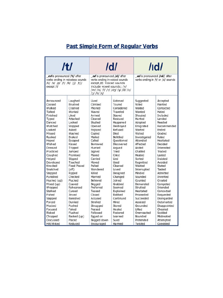 Vocabulary - Simple Past | PDF