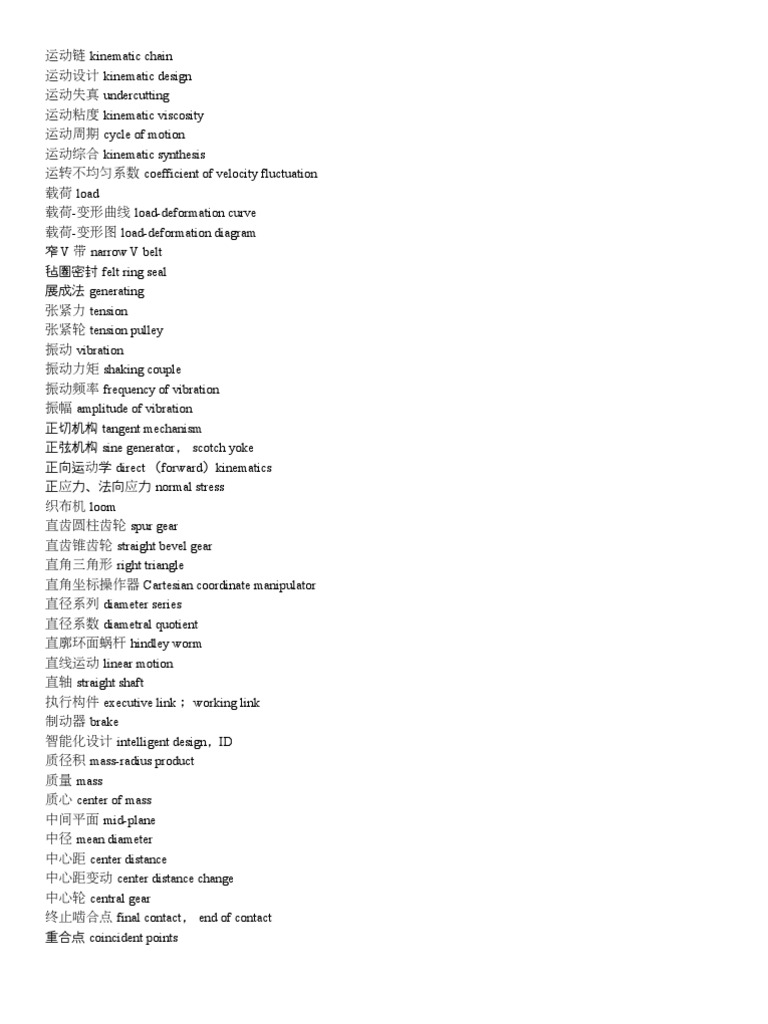 MECHANICAL ENGINEERING GLOSSARY intelligence overview