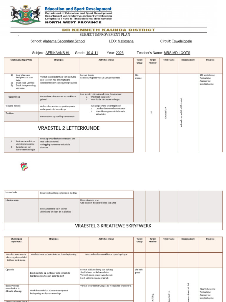 (Completed) SIP Template - 2025 | PDF