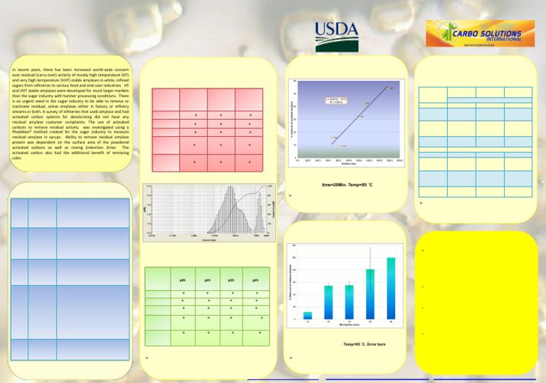 Sit Pac Poster 2014 Canada | PDF | Filtration | Sugar