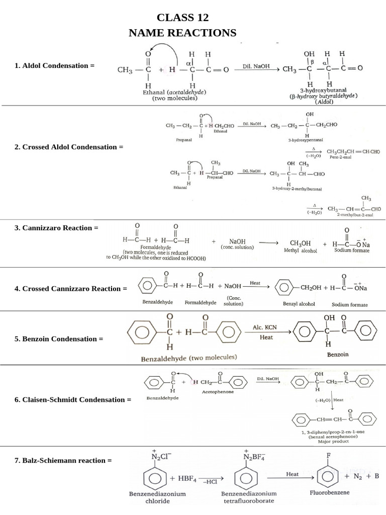 Name Reactions | PDF