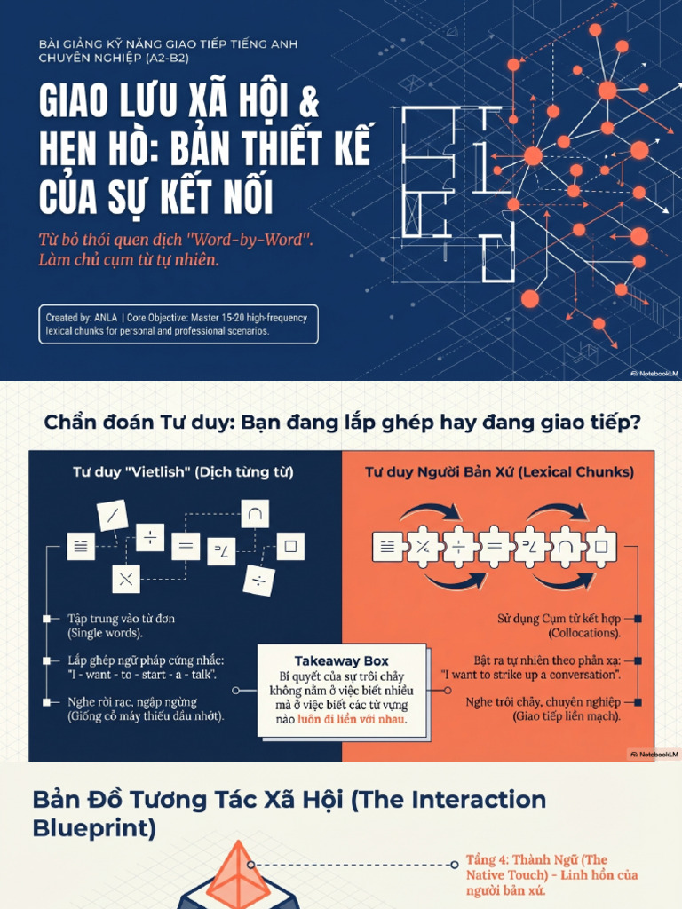 Social Connection Blueprint (2) | PDF