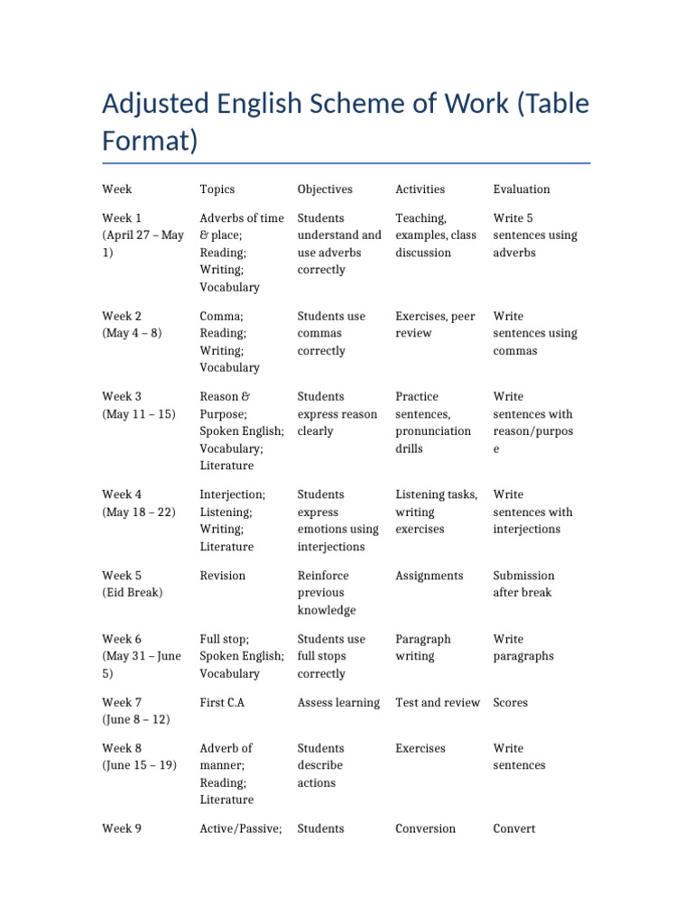 Upgraded English Scheme Table | PDF | English Language | Vocabulary