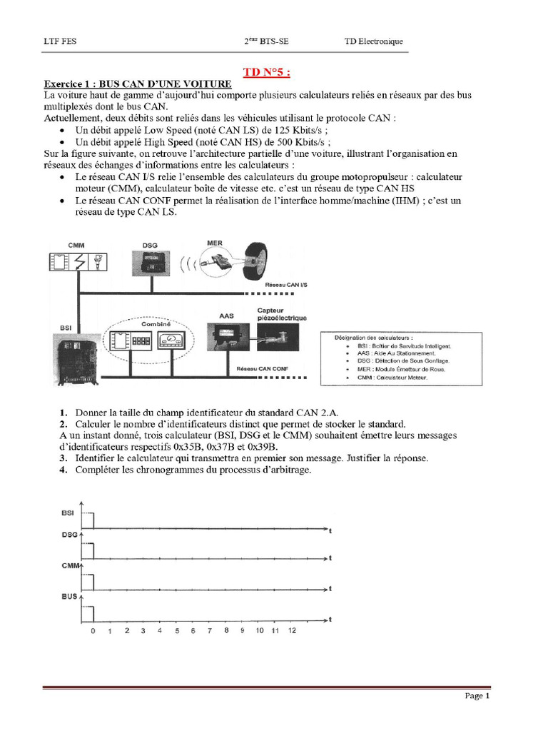 TD5 BUS CAN___ | PDF
