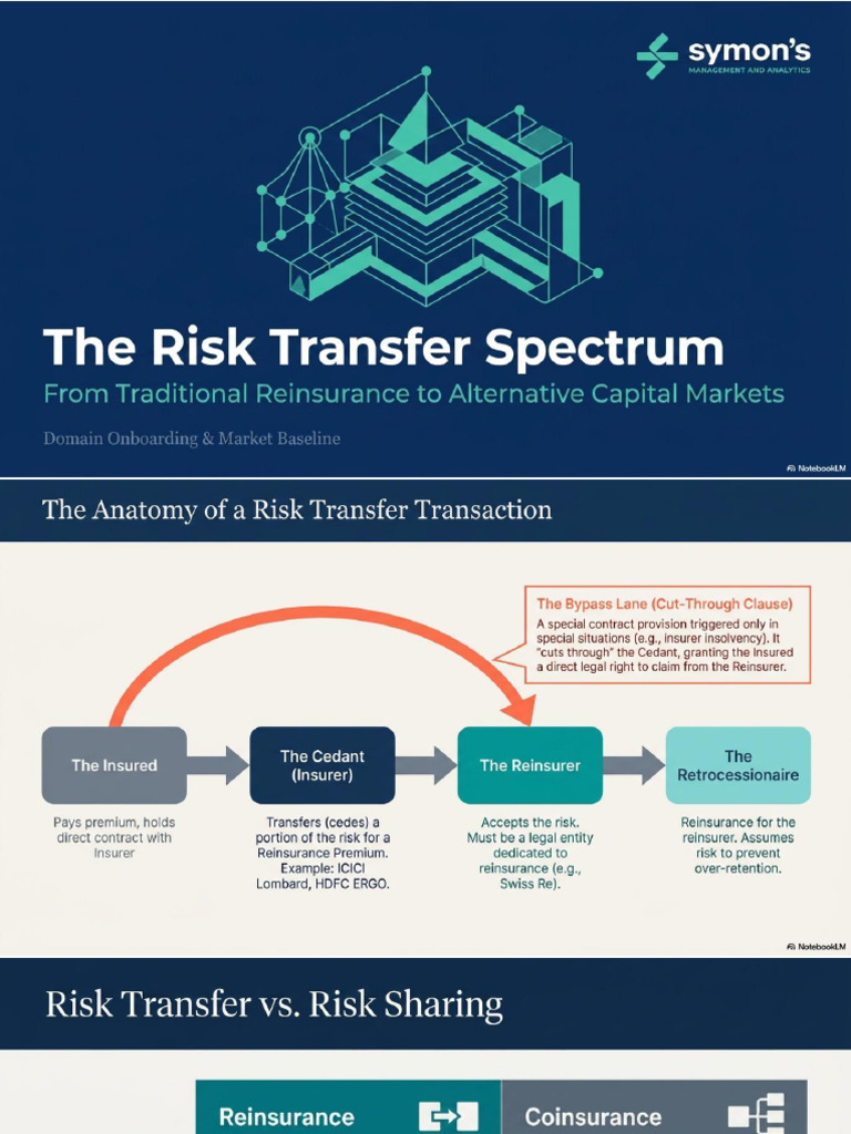 The Risk Transfer Spectrum | PDF