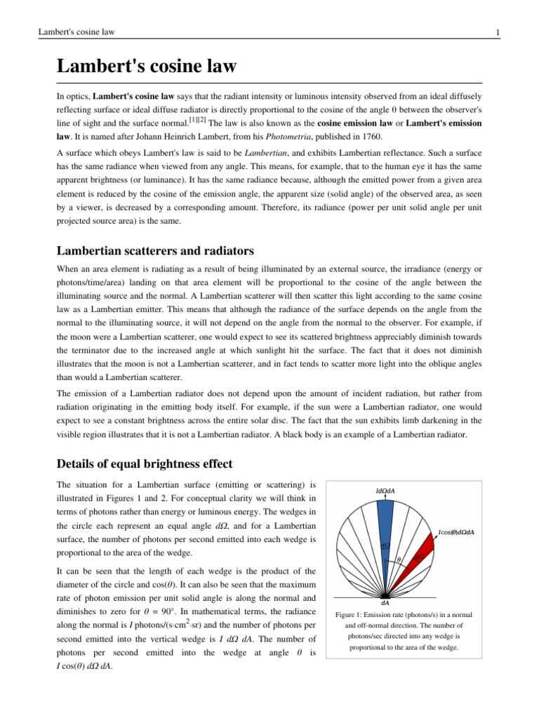Lambert's Cosine Law | Optics | Quantity