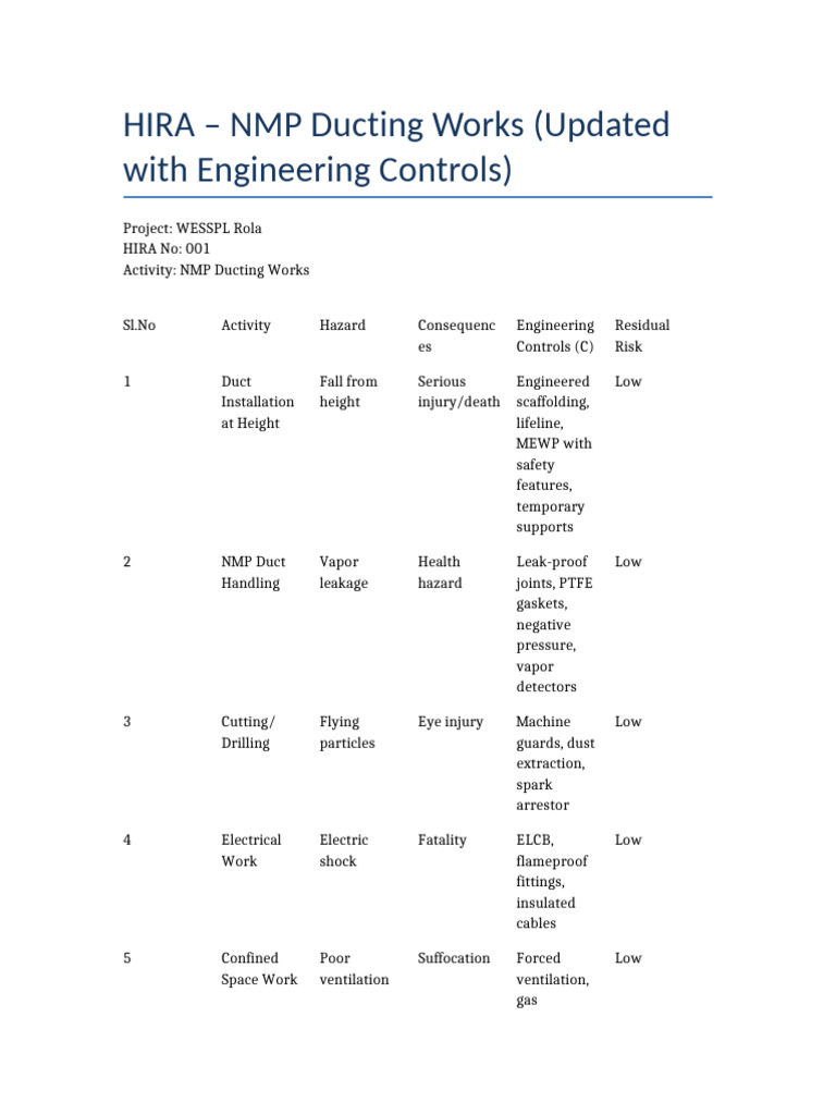 Updated Hira Nmp | PDF