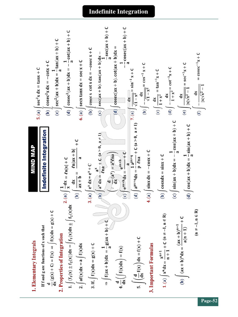 Indefinite Integration-Indefinite Integration Mind Maps | PDF