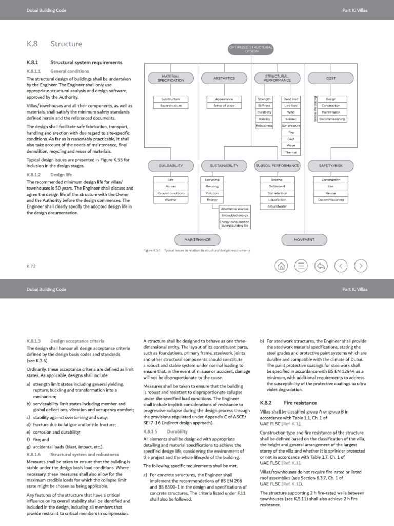 Dubai Building Code_Villas | PDF