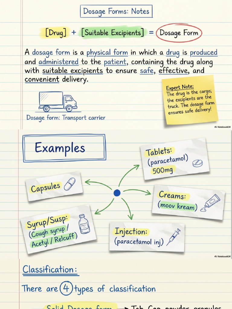 Dosage Form Essentials | PDF