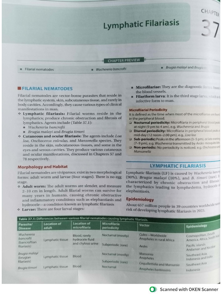 Filariasis and Candida | PDF