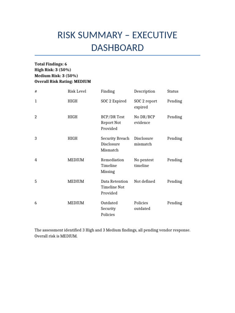 Risk Dashboard | PDF