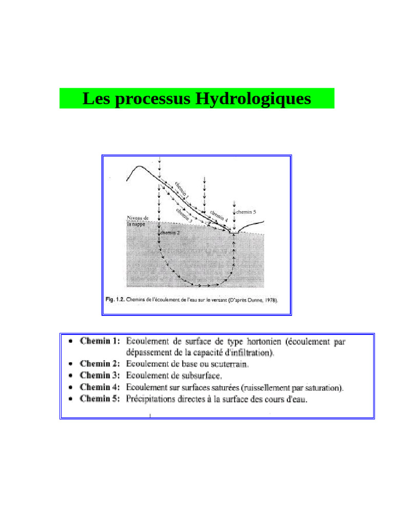 COURS 01 DEs Processus Hydrologiques | PDF | Porosité | Sol (pédologie)