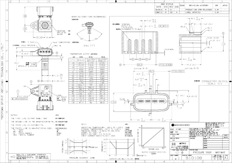 10 TMAP Drawing | PDF