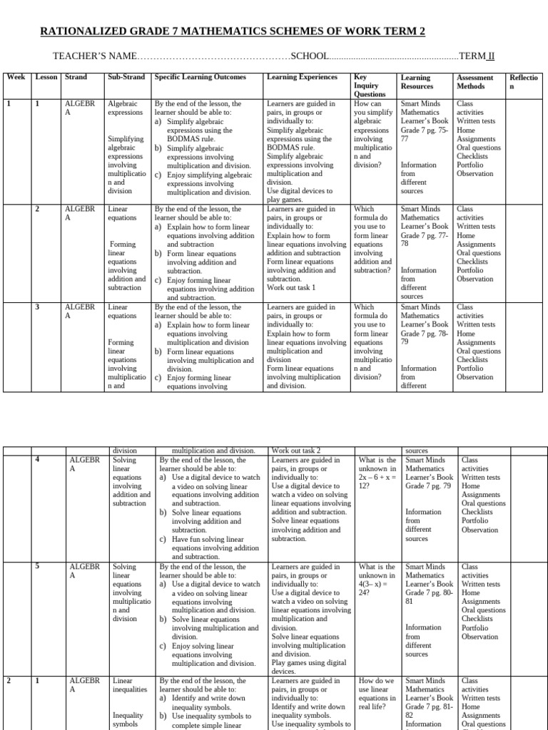 Grade 7 Term 2 Mathematics Schemes Smartminds (1) | PDF | Algebra ...